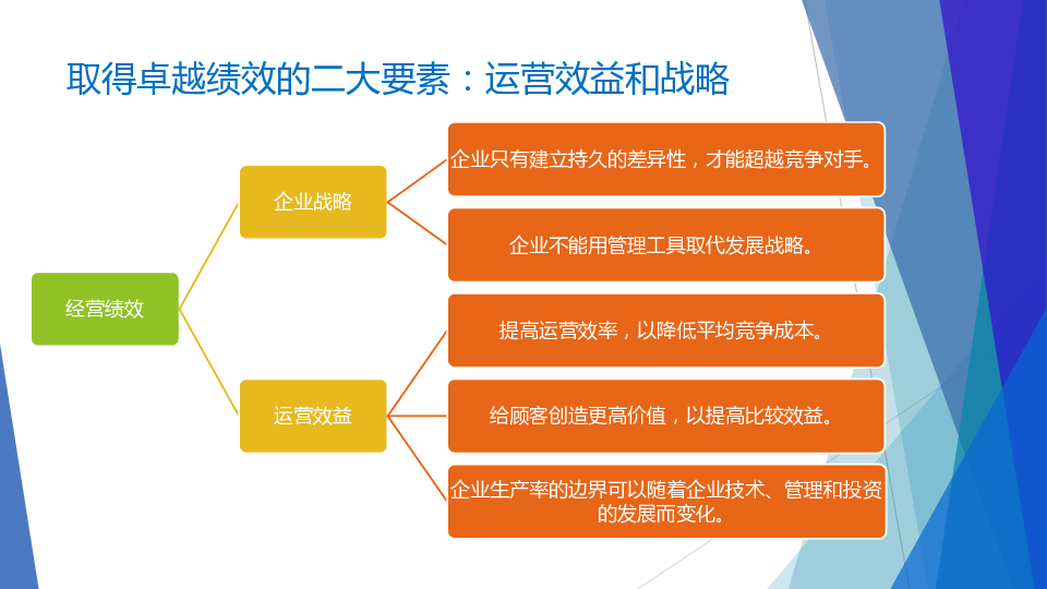 企业战略三部曲之一:重塑战略